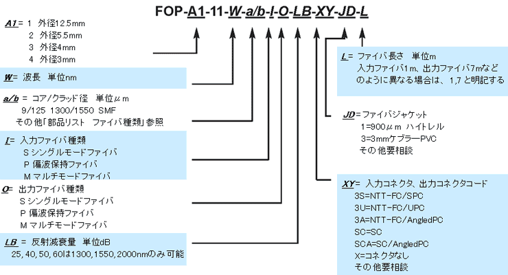 外形寸法図