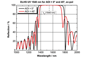 1540nm 誘電体コートレーザーミラー　DLHS NIR 1540nm