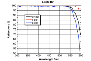 LBSM-UV誘電体コートレーザーミラー(Borofloat耐熱ガラス)
