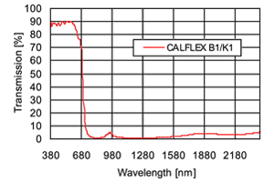 熱保護フィルター CALFLEX B1/K1