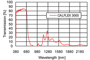 熱保護フィルター CALFLEX 3000SP