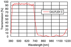 熱保護フィルター CALFLEX CTM