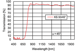 コールドミラー KS93/45°