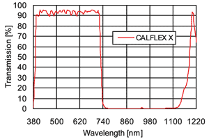 近赤外ブロッキングフィルター CALFLEX X