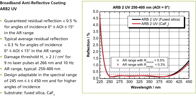 Broadbaand Anti-Reflective Coating ARB UV