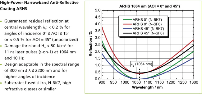 High-Power Narrowband Anti-Reflective Coating ARHS