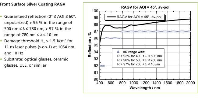 Front Surface Silver Coating RAGV