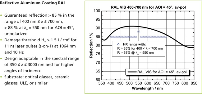 Reflective Aluminum Coating RAL