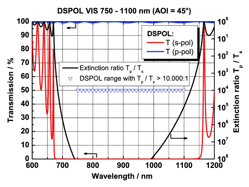 DSPOL VIS 750-1100 nm