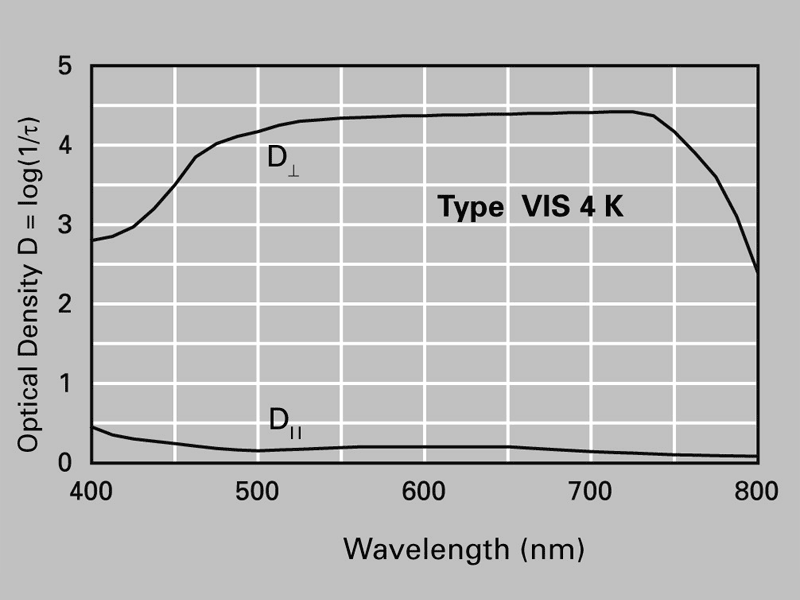 Optical Density