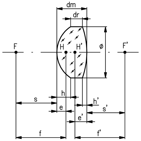 Dimensions