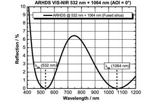 高出力デュアルバンド 反射防止コーティング　ARHDS VIS-NIR