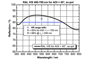 反射アルミコーティング　RAL-E VIS