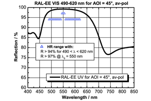 反射アルミコーティング　RAL-EE VIS