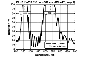 ダブルミラー コーティング　DLHD UV/VIS