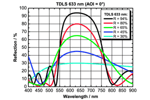部分反射レーザーミラーコーティング　TDLS