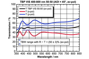 広帯域ビームスプリッター コーティング　TBP VIS