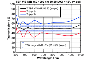 広帯域ビームスプリッター コーティング　TBP VIS NIR