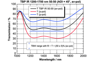 広帯域ビームスプリッタ コーティング　TBP IR