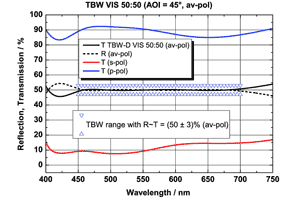 誘電体広帯域ビームスプリッタ コーティング　TBW VIS