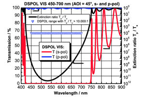 薄膜ポラライザ コーティング　DSPOL VIS