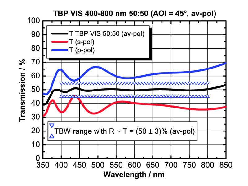 Example: TBP VIS 50:50 for 400-800 nm (AOI = 45°; unpolarized)