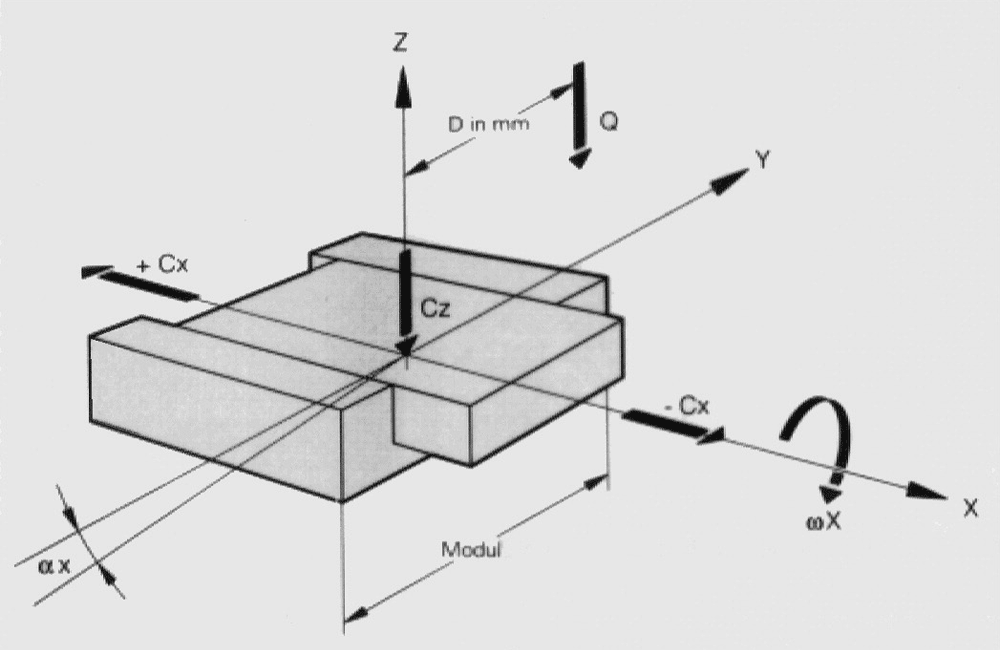 Linear Stages TB