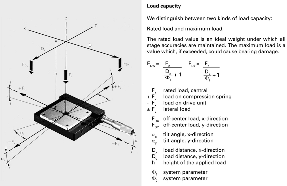 Load Capacity