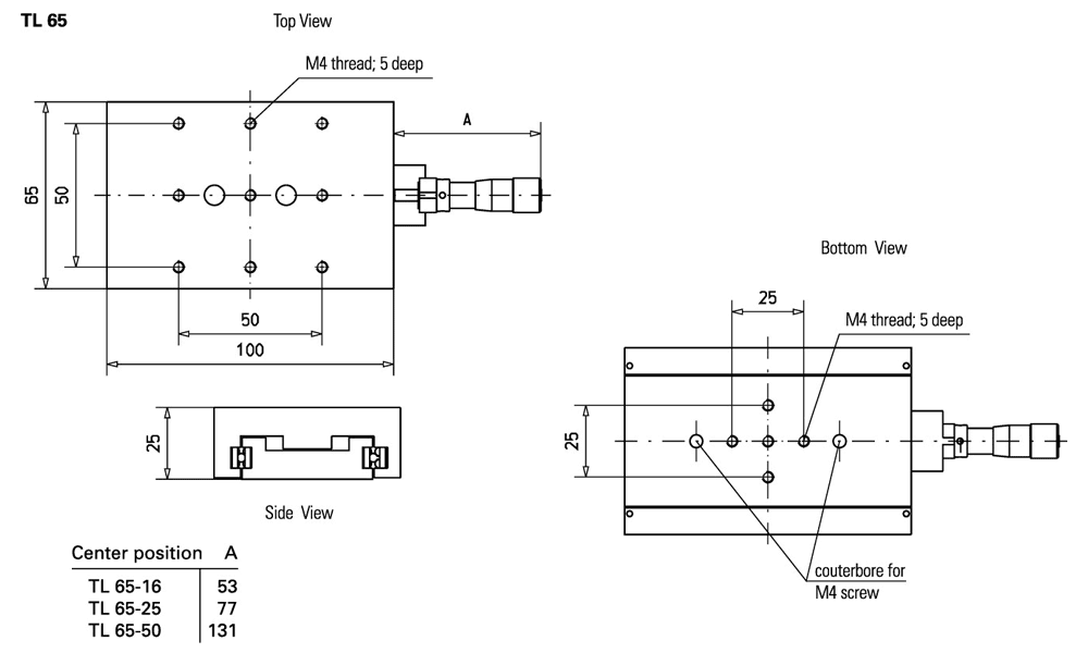 TL 65