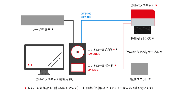 システム基本構成例