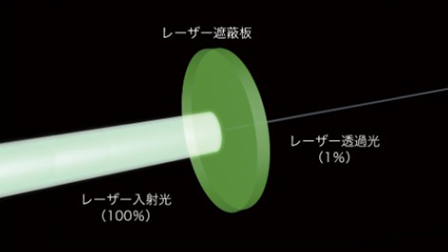 透過率：1％ → 減衰率：1/100 → OD値：2