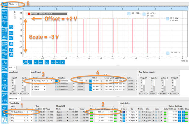 図1：MFIAで方形波電圧パルスを生成するためのLabOneのThreshold UnitとAuxタブの設定